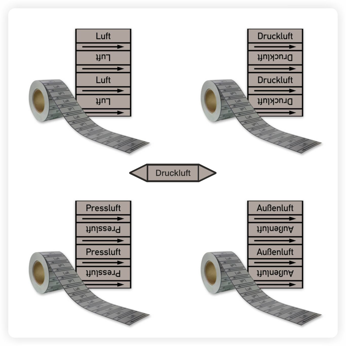 Rohrleitungskennzeichnung Luft Graue Rohrleitungskennzeichnung für Luft und Druckluft mit klarer Beschriftung