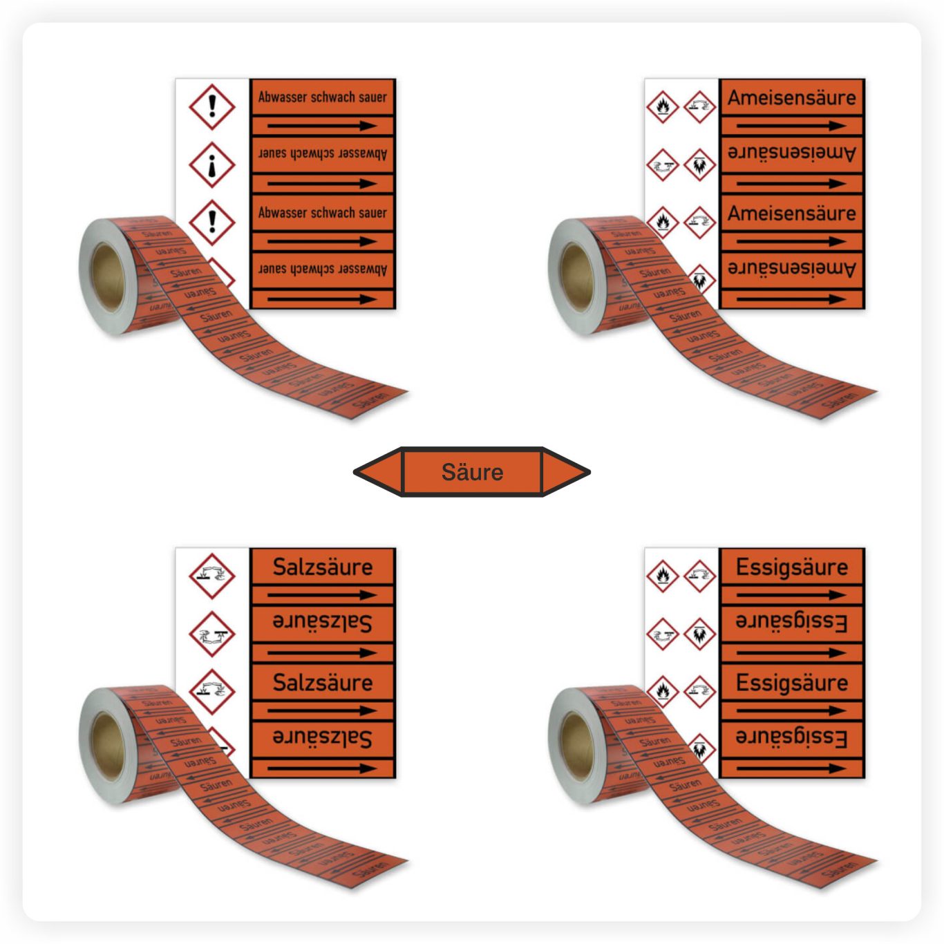 Rohrleitungskennzeichnung Säuren Gruppe 6 Orange Rohrleitungskennzeichnung für Säuren mit Gefahrensymbolen