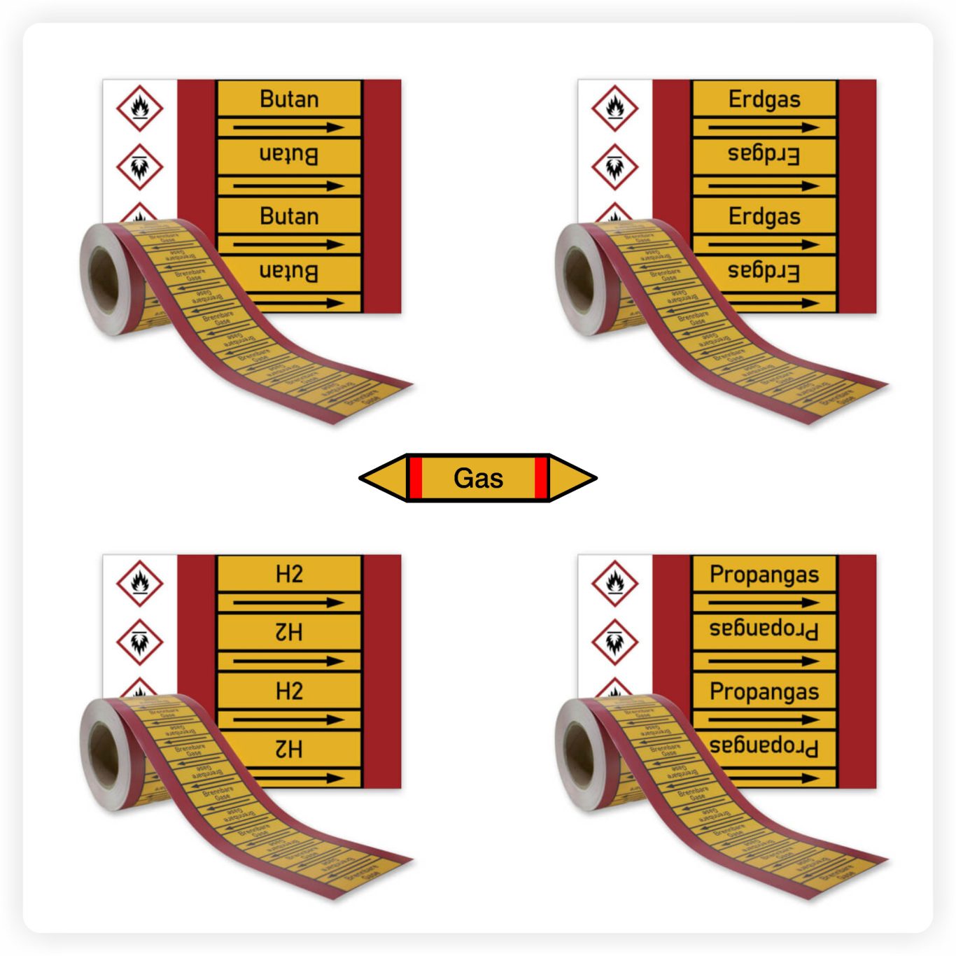 Rohrleitungskennzeichnung brennbare Gase Gruppe 4 Gelbe Rohrleitungskennzeichnung für brennbare Gase wie Propan und Erdgas